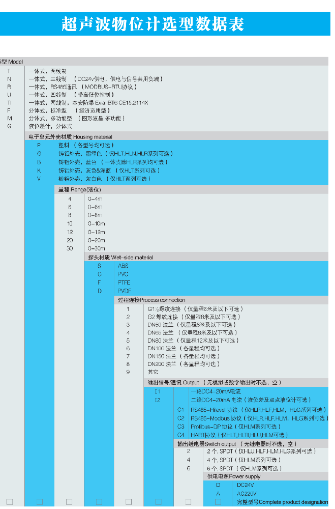 超聲波系列產(chǎn)品選型訂購(gòu)表.png