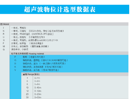 超聲波系列產(chǎn)品選型訂購(gòu)表